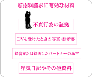 慰謝料請求の材料