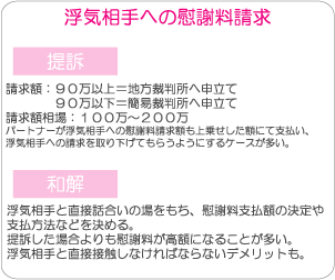 浮気相手への慰謝料請求｜浮気調査は徳島探偵社