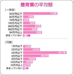 養育費浮気調査は徳島の徳島探偵社/徳島興信所へご相談ください