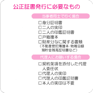 公正証書作成に必要なもの