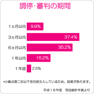 【浮気調査-調停-裁判】浮気調査は徳島探偵社へ！