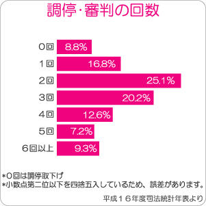 【浮気調査-調停-裁判】浮気調査は徳島探偵社へ！