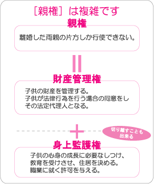 浮気調査は徳島探偵社へ！