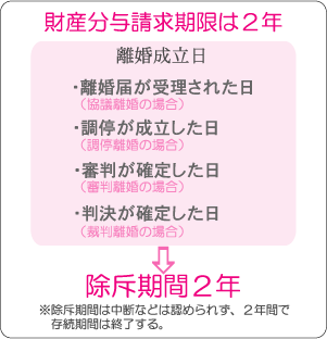 【浮気調査と財産分与】浮気調査は徳島探偵社へ！