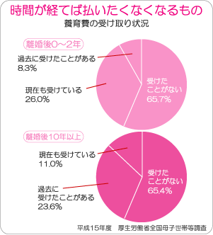 【浮気調査と養育費】浮気調査は徳島探偵社へ！